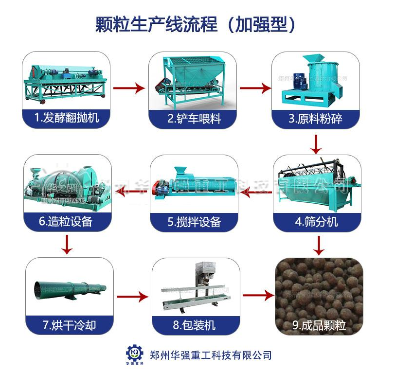 如何利用有機(jī)肥設(shè)備把花生殼加工成有機(jī)肥